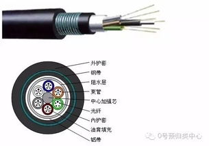 電線、電纜、同軸電纜、光纜與光纖電纜的商品歸類區(qū)別詳解